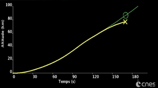 Arianespace's Vega rocket suffers first failure