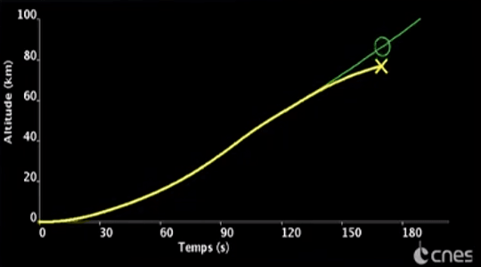 Arianespace's Vega rocket suffers first failure